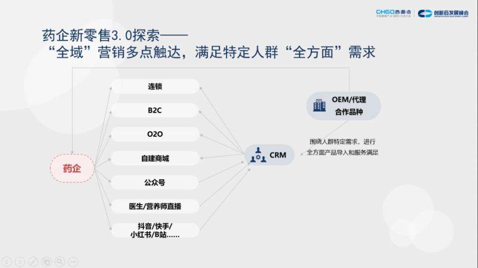 零售营销(零售营销活动方案)