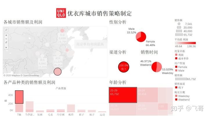 优衣库营销策略(优衣库营销策略分析论文)