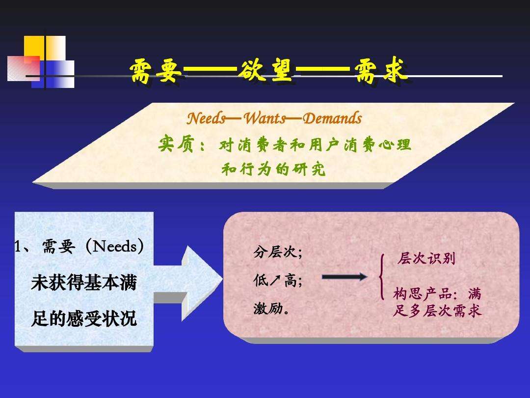 市场营销的实质(市场营销的实质是管理可使企业获利的顾客关系)