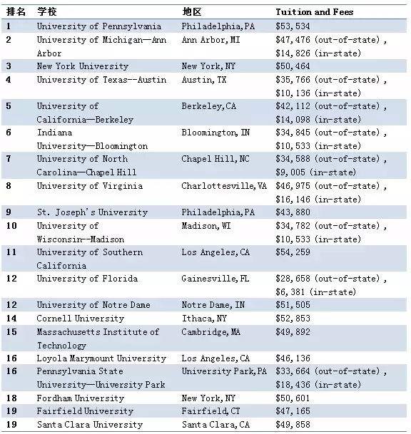 市场营销大学专业排名(市场营销专业比较好的大学排名)