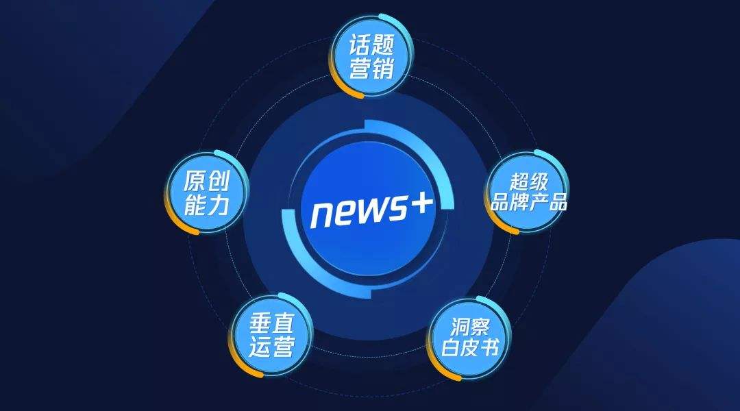 新闻营销推广(新闻营销推广哪个好)