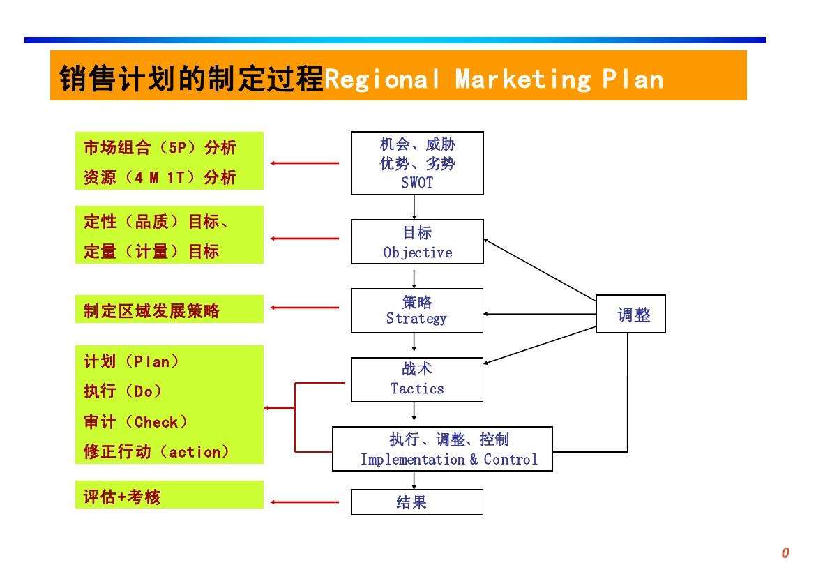 营销活动策划(营销活动策划的基石是什么)