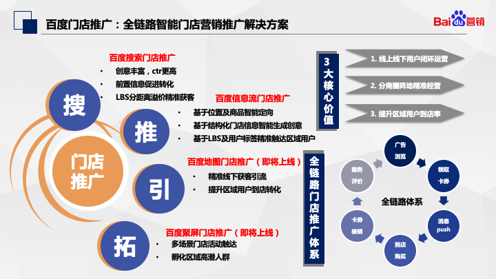 如何营销推广自己的产品(如何有效的推广自己的产品)