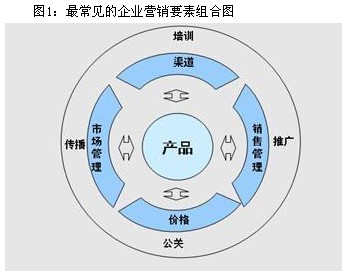 营销策略包括哪些内容(营销策略具体包括哪些策略)