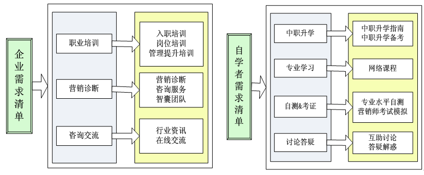 市场营销职业规划(市场营销职业规划范文)