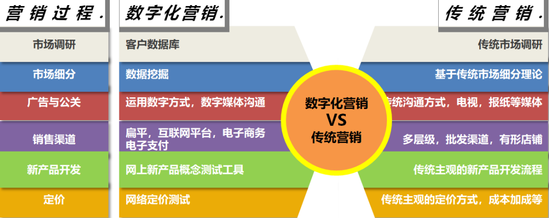 对营销的认识和理解(谈谈你对营销的认识和理解)
