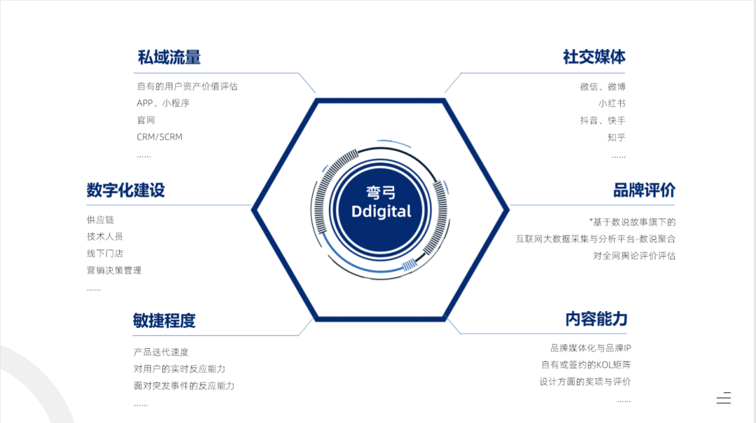 什么是数字化营销(什么是数字化和数字化营销)