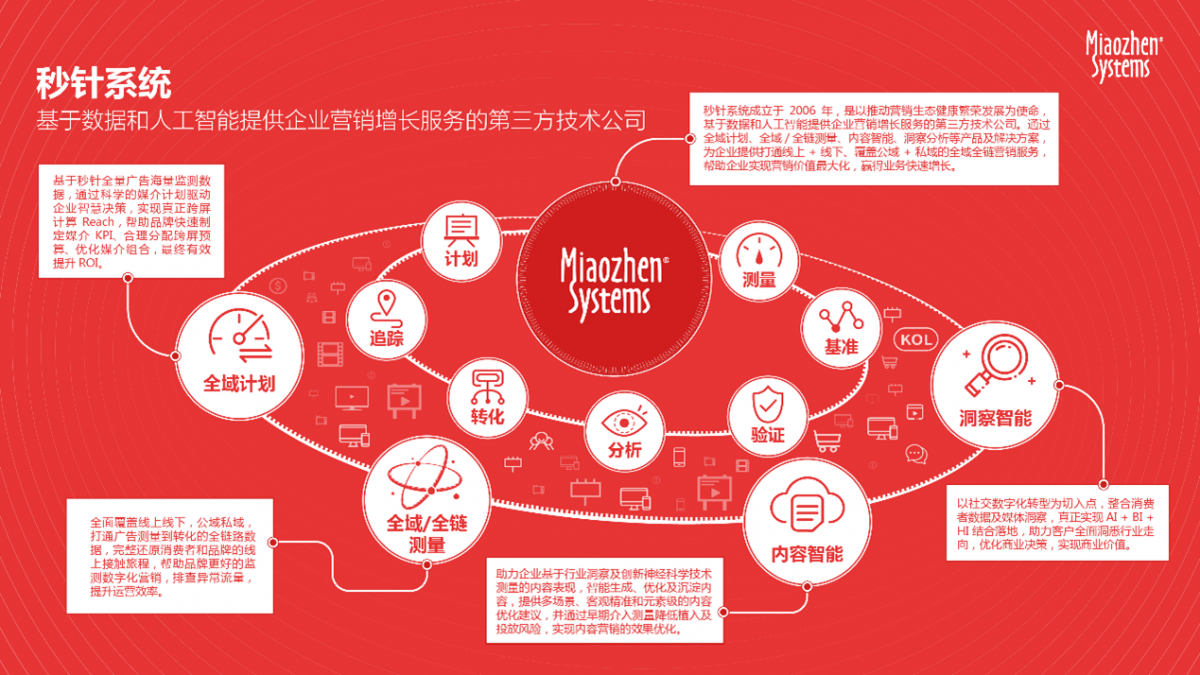 营销系统四大系统(营销信息系统有哪四个)