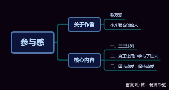 内部营销(内部营销的优秀案例)