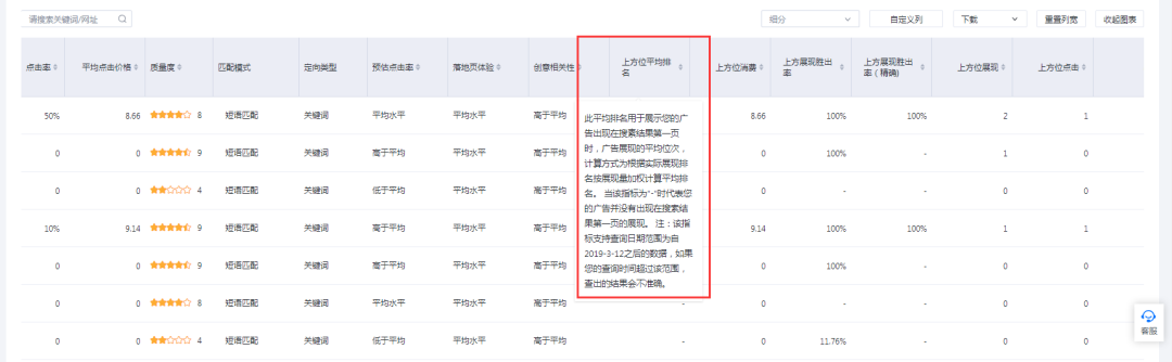 竞价推广营销(竞价推广营销教程)