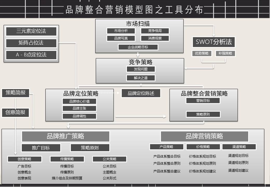 整合营销软件(整合营销专业公司)