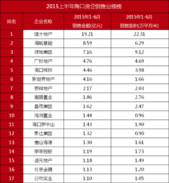 房地产营销代理公司排名(中国房地产销售代理公司排名)