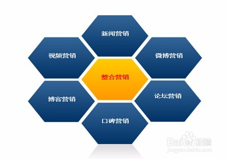 网络营销名词解释(电子商务网络营销名词解释)