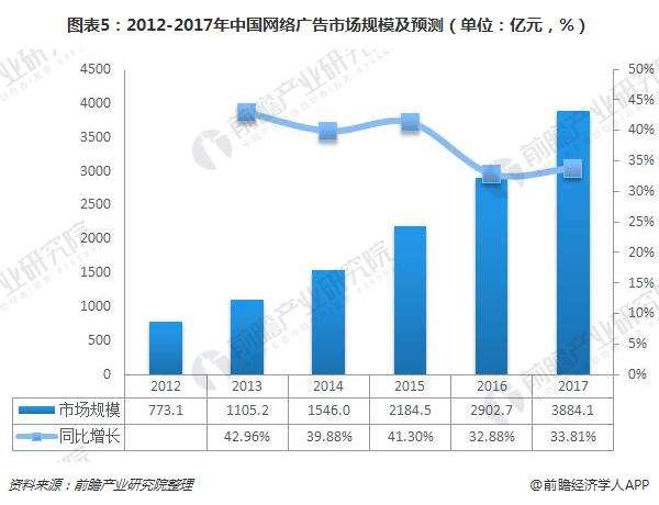 营销现状(刺梨市场营销现状)