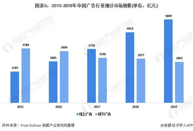 营销现状(刺梨市场营销现状)