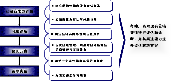 什么是营销渠道(什么是营销渠道冲突)