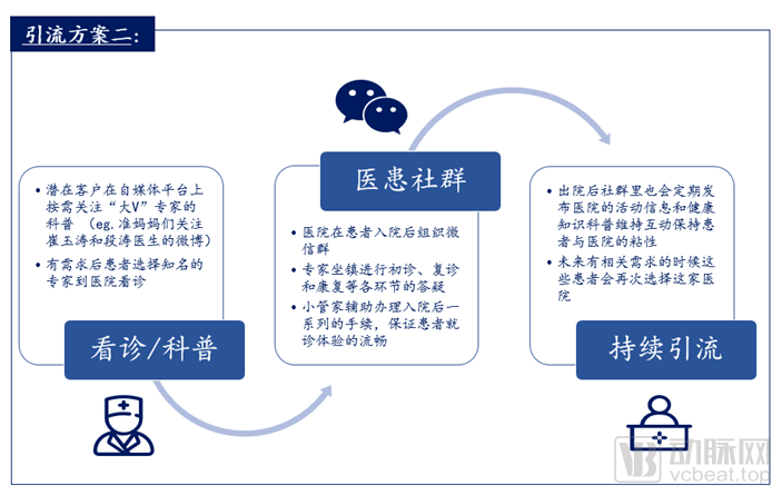 医药网络营销(医药网络营销的主要内容)