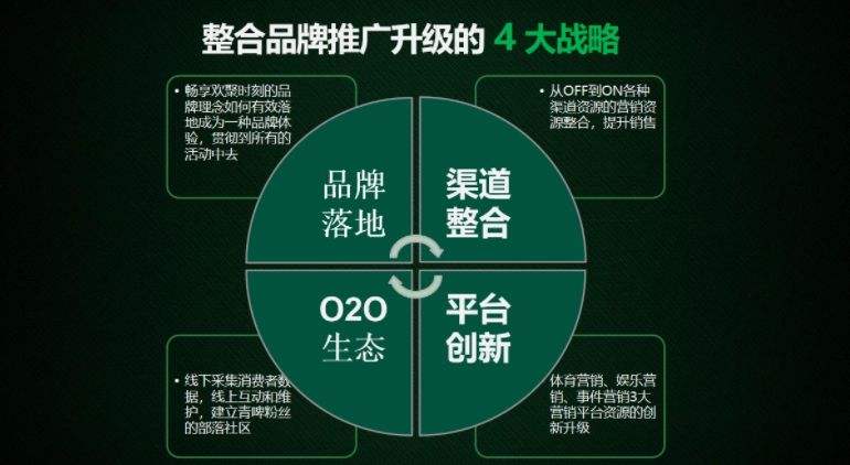 十大营销策略有哪些(十大营销策略有哪些20202021)