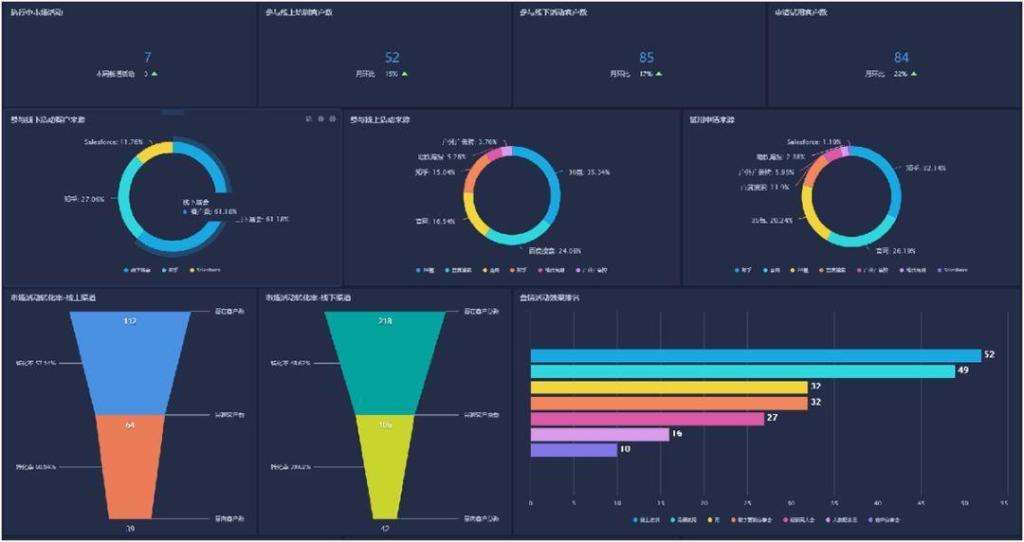 营销数据分析(销售数据分析报表)