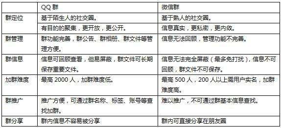 微信群营销(微信群营销文案怎么写)