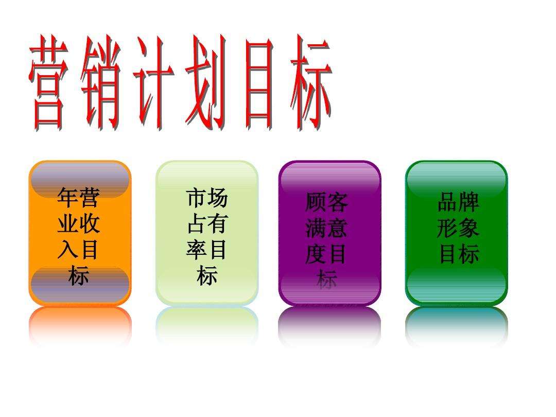营销计划(营销计划控制)