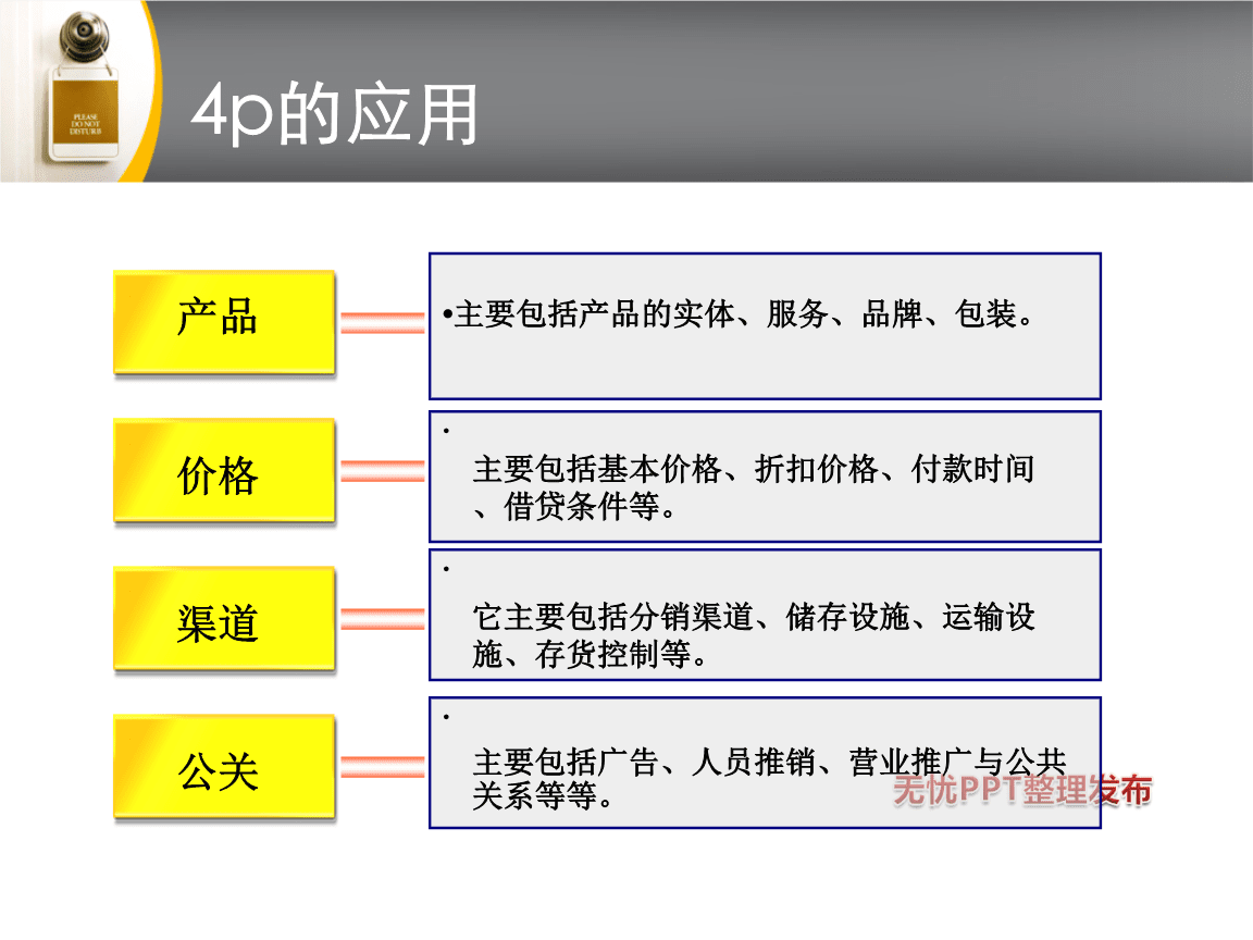 营销4c(旅游市场营销4c)