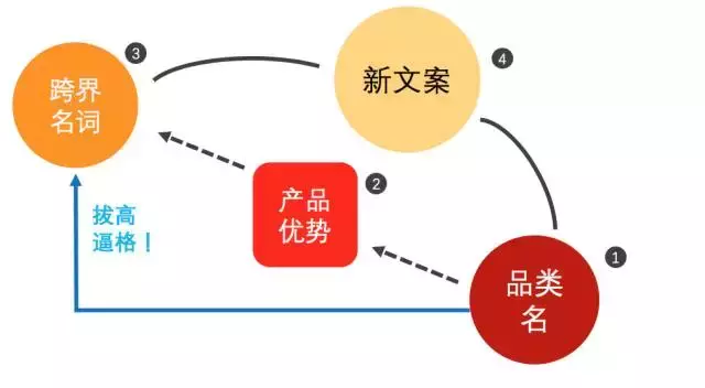 朋友圈营销文案(父亲节朋友圈营销文案)