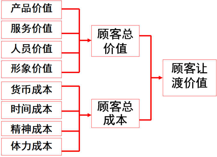 营销思路(营销思路怎么写)