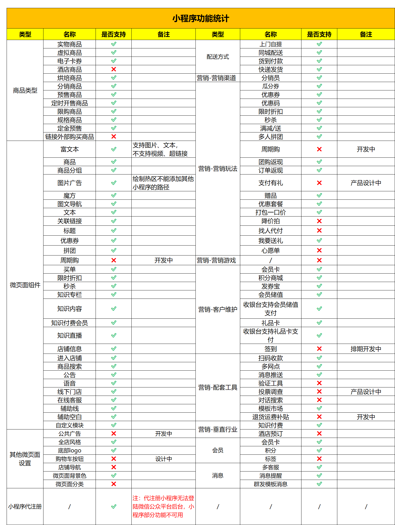 营销号怎么赚钱(空间营销号怎么赚钱)