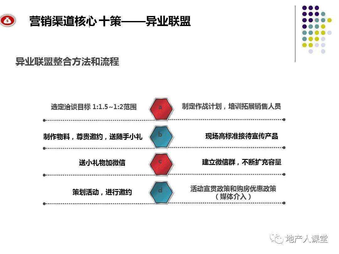 融创模拟营销(融创模拟营销面试)