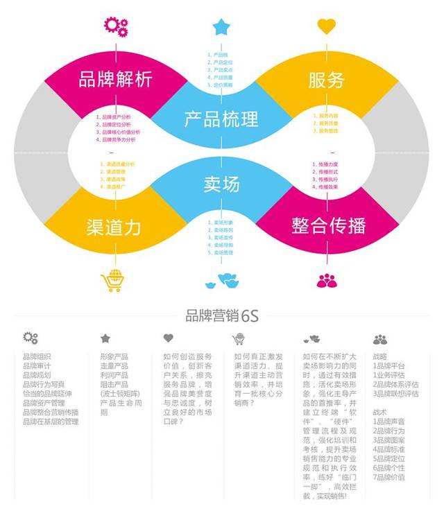 企业品牌营销(品牌营销策划公司排名)