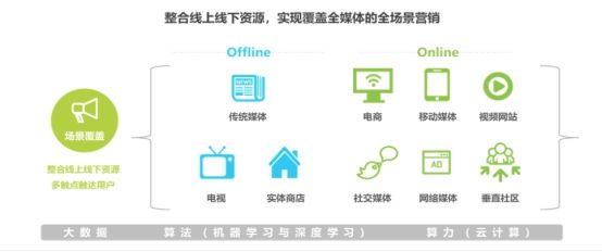 线上线下营销方案(线上线下营销方案的冲突)