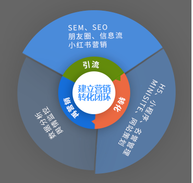 定制营销(定制营销的方式有哪些)