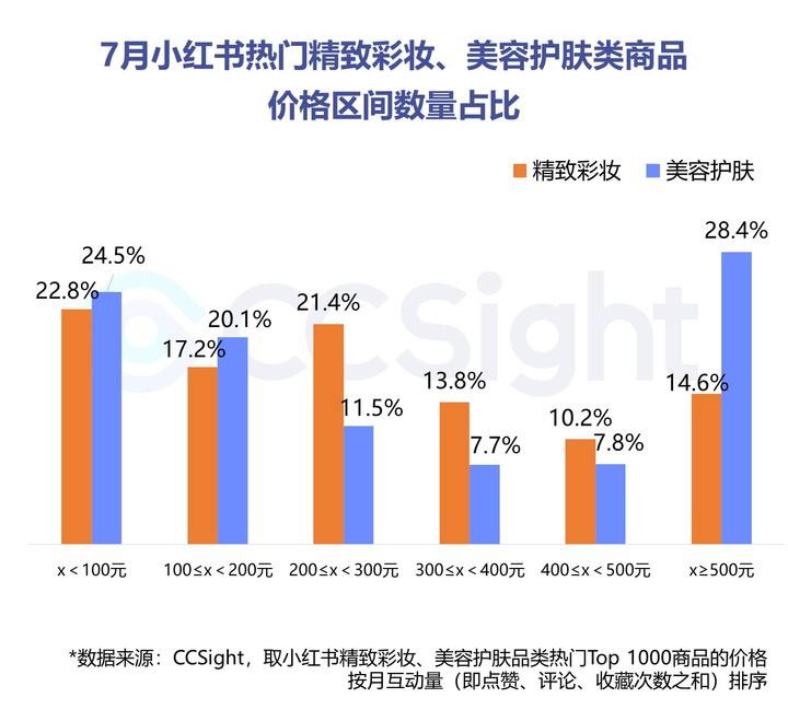 小红书营销模式(小红书营销模式的优点)