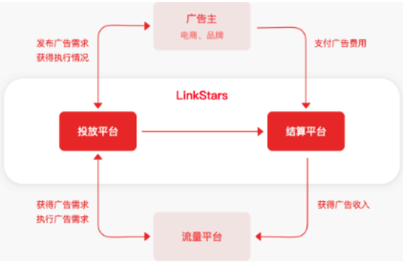 小红书营销模式(小红书营销模式的优点)