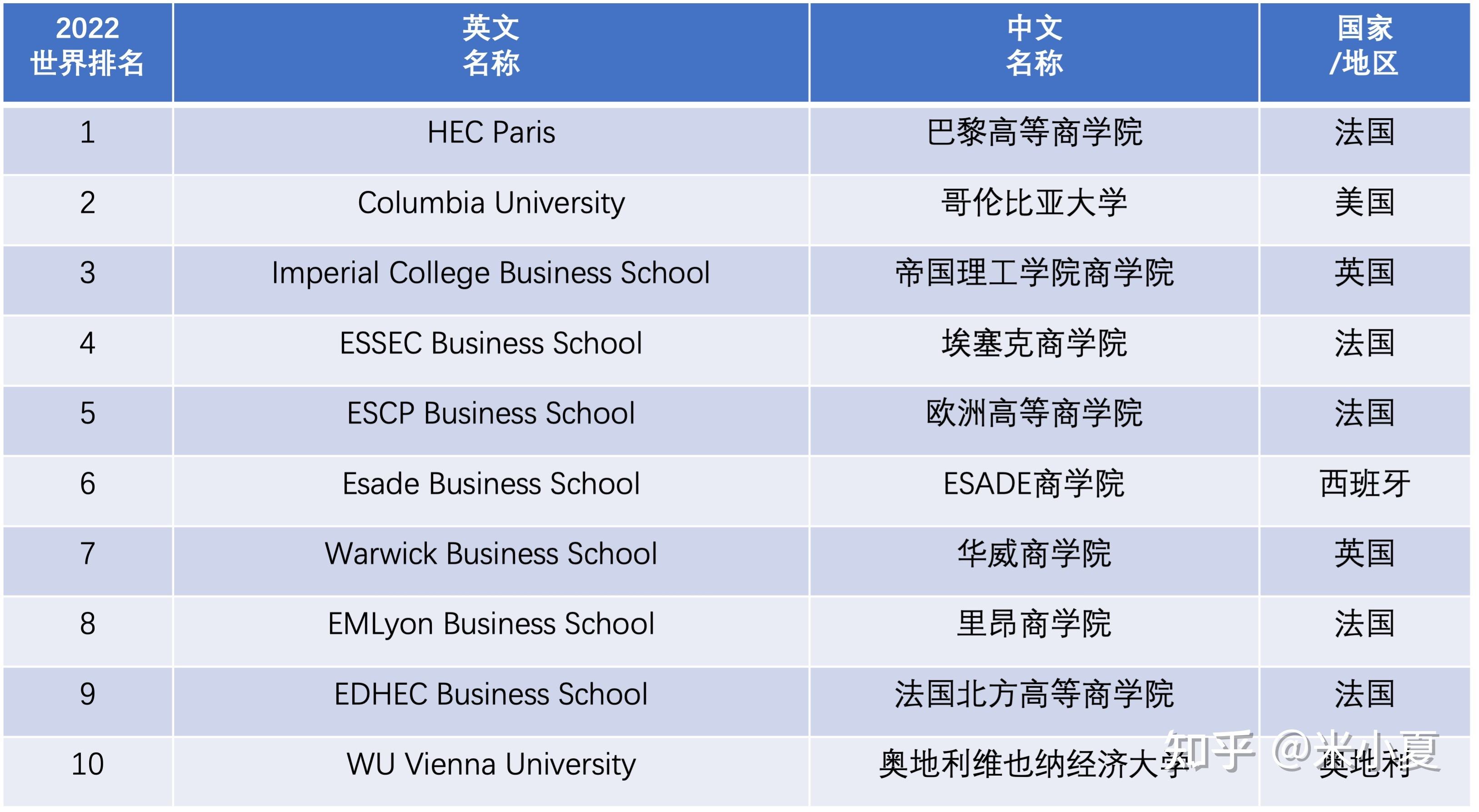 市场营销研究生大学排名(国内市场营销研究生大学排名)