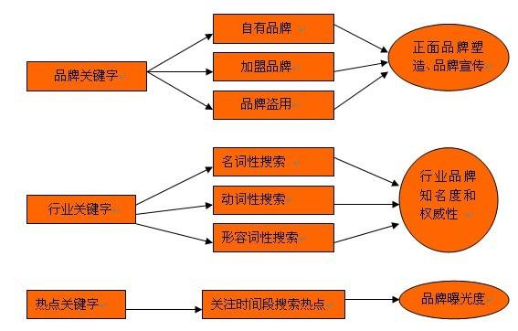 搜索引擎营销有哪些方式(搜索引擎营销主要方法有哪些)