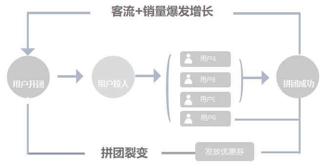 裂变营销什么意思(裂变式营销是什么意思)