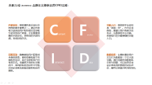 协尔互动营销接口识别部门(从营销的角度公司口号可以变吗)