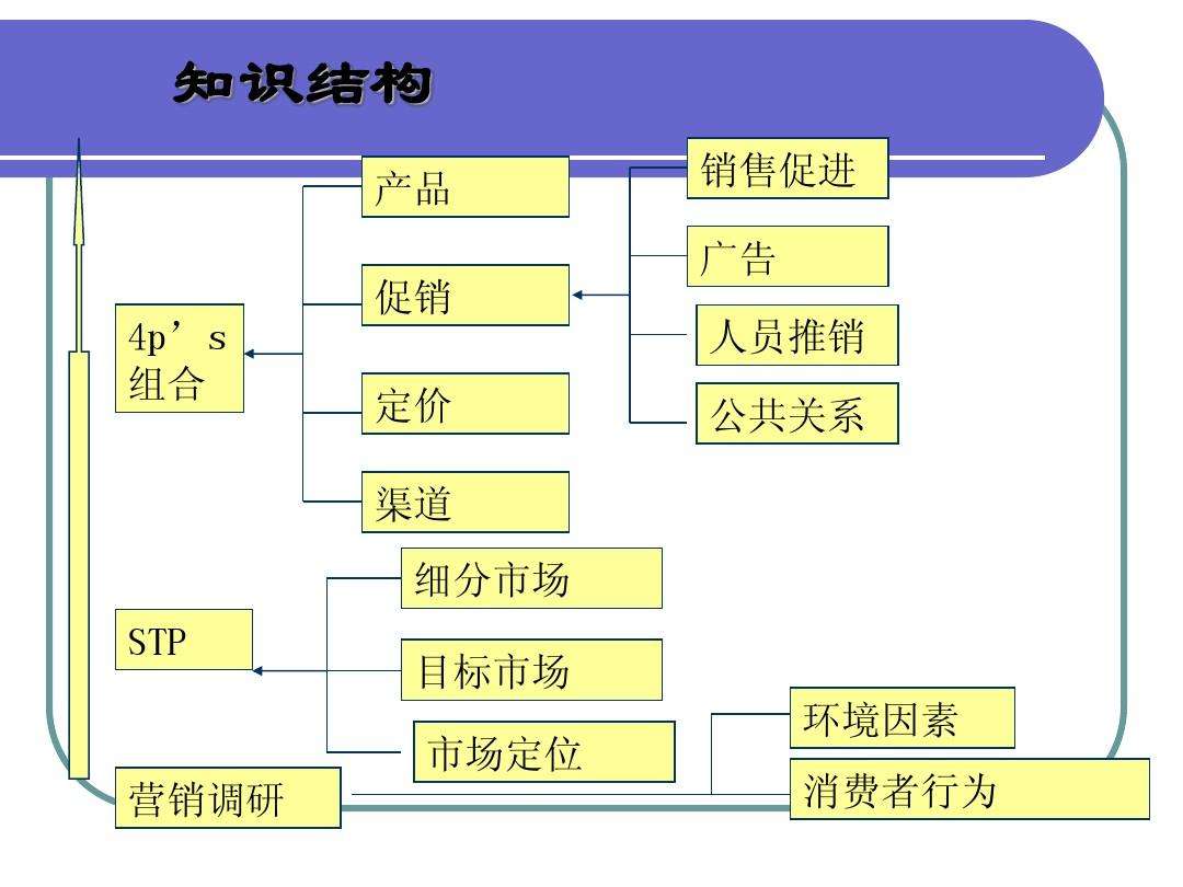 市场营销组合的特点(市场营销组合的特点和策略)