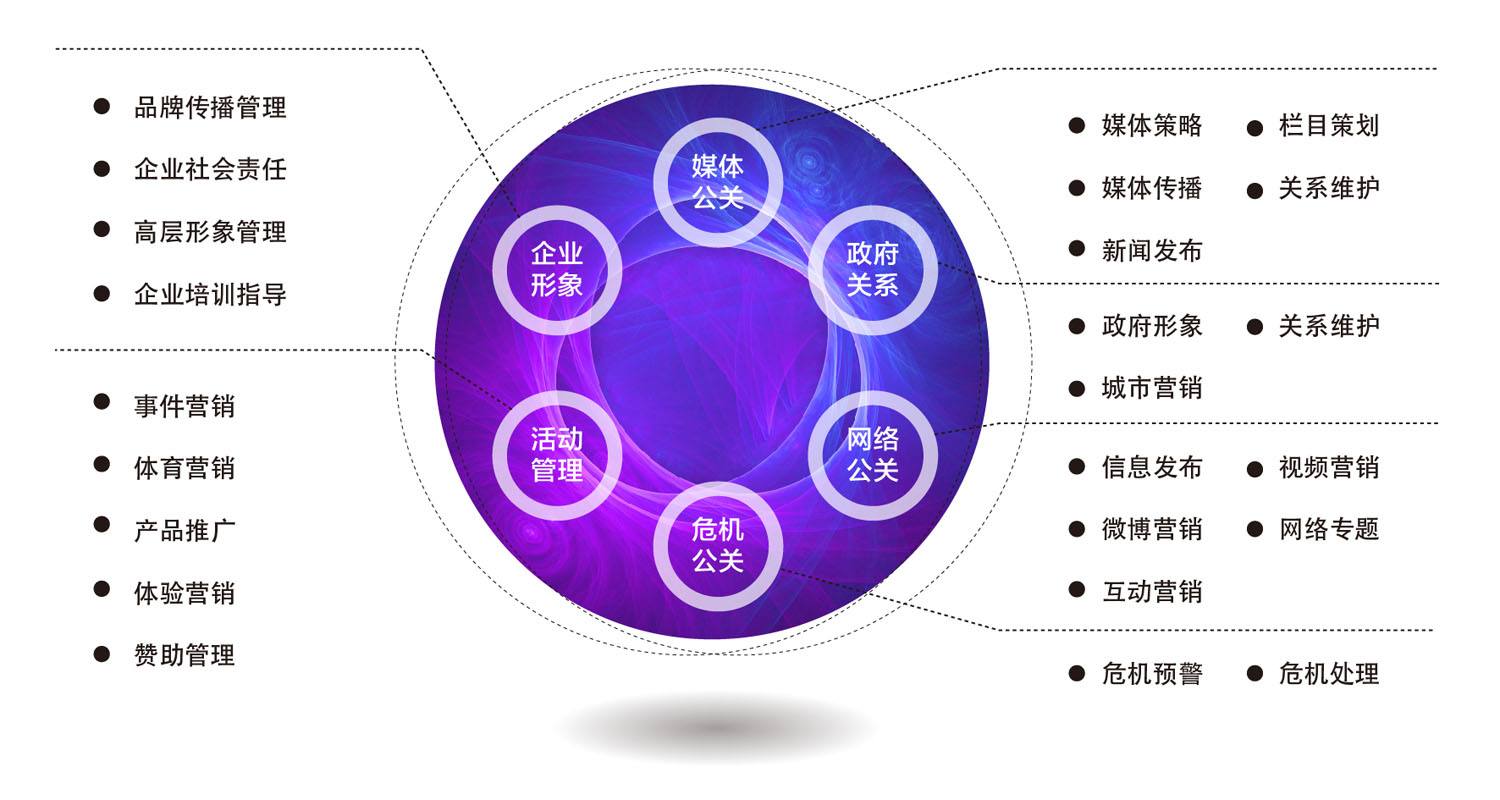 营销传播(营销传播组合的传播方式)