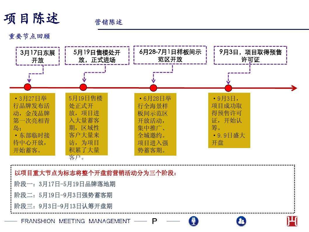 详细的营销推广方案(有哪些营销推广的方案)