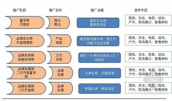 详细的营销推广方案(有哪些营销推广的方案)