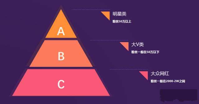 网红营销(网红营销的优势与劣势)