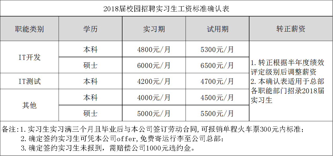 市场营销薪资(市场营销薪资范围及福利)