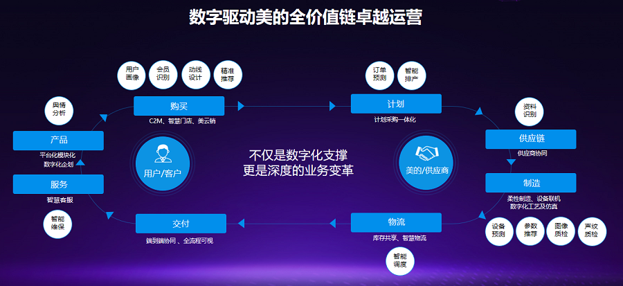 大数据营销平台(企业大数据营销平台)