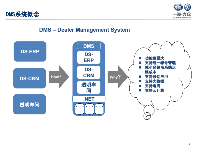 dms营销系统(dms营销系统vivo下载)