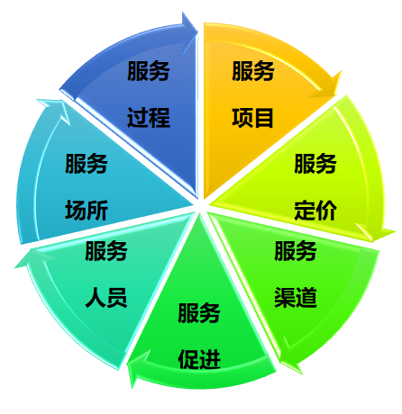 市场营销手段13种手段(市场营销手段13种手段讲座)