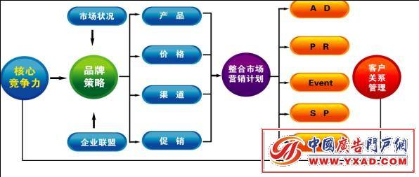 市场营销的含义(简述市场营销的含义)