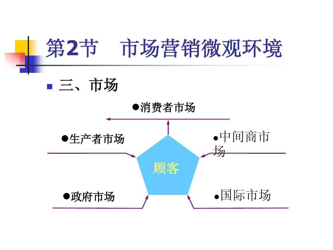 市场营销环境的特征(市场营销环境的特征属于市场营销环境分析)